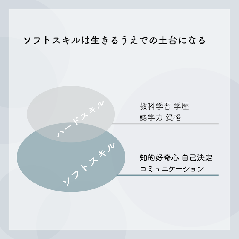 スクールについて